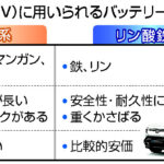【自動車】EV普及へ、バッテリーが鍵　新型の導入相次ぐ、回収に課題　自動車大手