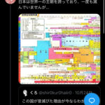 【悲報】X愛国者「日本は世界で唯一古代から現代まで続く国！」→残酷な現実が突きつけられる