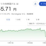 突然の円高