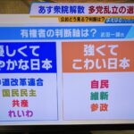 【MBS】「優しくて穏やかな日本」「強くてこわい日本」政党を分類したフリップに「偏向報道だ」と批判殺到