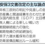 安保戦略改定に来週着手、自民　非核三原則論点、GDP比目標も