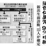 【悲報】妊婦の97%「障〇児は〇処分するべき」