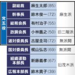 高市早苗総裁｢未来の不安を希望に｣　自民党執行部が正式決定