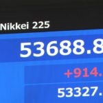 【速報】日経平均株価終値、914円高の5万3688円、出来高は24億1400万株
