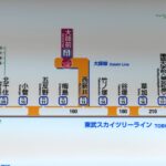 【東武鉄道】西新井駅の中間改札を廃止し、大師前駅に券売機・改札機を設置へ