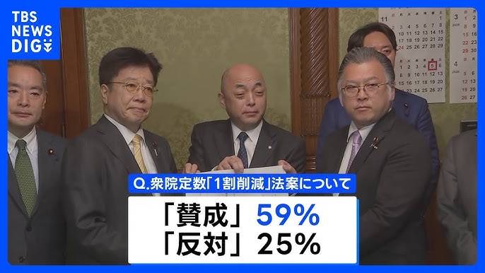 【JNN世論調査】自民・維新の衆院議員定数削減法案 賛成59％　高市内閣の支持率75.8％