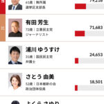 【画像】萩生田光一さん、落選危機。
