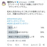 松本人志さん、インフルエンサーにダウンタウンプラスのアンケートをとられて悲惨な結果になる