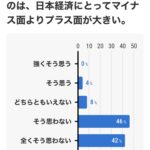 【悲報】経済学者の88%「食品消費税ゼロは経済にマイナス」←これw
