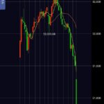 日経大暴落wwwwwwwwAI関連株が特売りw