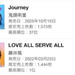 【悲報】覇権声優・鬼頭明里さん、鬼滅の勢いでCDを出すも1500枚しか売れない大爆死ｗｗ