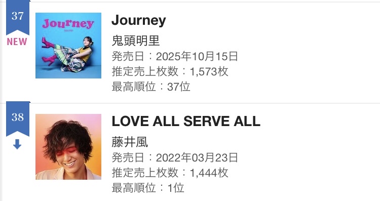 【悲報】覇権声優・鬼頭明里さん、鬼滅の勢いでCDを出すも1500枚しか売れない大爆死ｗｗ