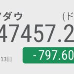 【株価】NYダウ797ドル安　利下げ観測後退でテック売り、NVIDIA5%安
