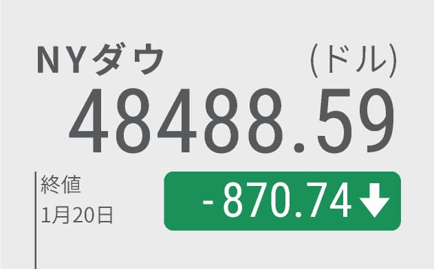 NYダウ870ドル安　トリプル安再び、「グリーンランド関税」が衝撃