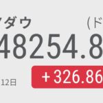 【株価】NYダウ最高値、政府閉鎖の解除期待　AI投資懸念でテック株安は継続