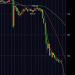 【速報　154円】史上最大の円高進行中    日経は暴落予想