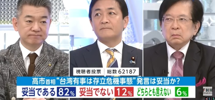 【悲報】日本人の82%「台湾有事になったら戦う」wwwww