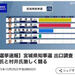 【悲報】宮城県知事選挙、参政党が勝ちそうwmwm