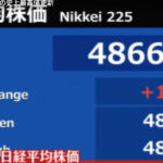 日経平均、史上最高値を更新。何だかんだあったが次の総理大臣は高市という事で市場は安堵