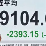 日経平均、『世紀の空売り』にやられる…