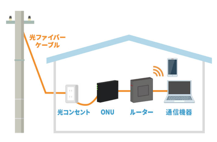 【速報】インターネット(光回線)来年度以降大幅に値上げへ