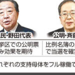 中革連、創価組を当選確定な比例上位とし立憲組は二等構成員へ