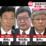 高市早苗「裏金議員を37人擁立するわよ！裏金の何が悪いのよ！？まったく！」