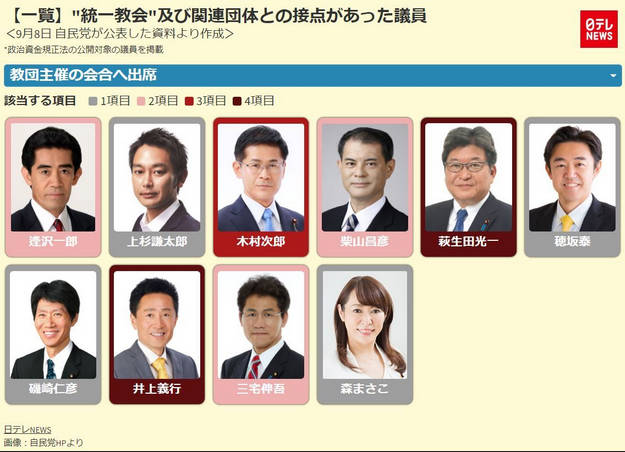2月衆院選“自民党公認候補28人”が「統一教会」と関係ある議員としてTM文書に記載 高市首相、岸田元首相、土井亨(「真のお母様」発言)、萩生田、山際、牧島、国場、小林、長島、加藤らの名前…日本の主権侵害に加担