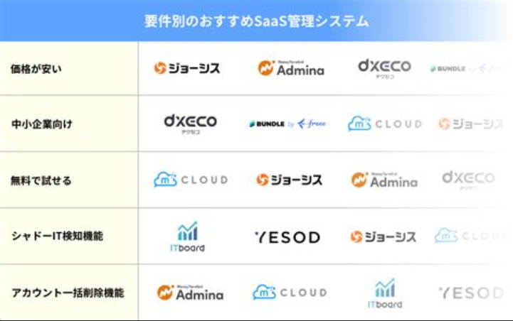 【4社時価総額15兆円消失】「SaaSの死」業務ソフトにAI代替の荒波