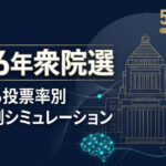 【衆院選2026議席予測/AERA】「泉予測」高市自民190(-6) 維新37(+3)※与党227で過半数(233)割れ 中道168(0) 国民26(0) 参政18(+15) 「角谷予測」自民215(+19) 維新29(-5)※与党244で過半数確保 中道160 国民28 参政9