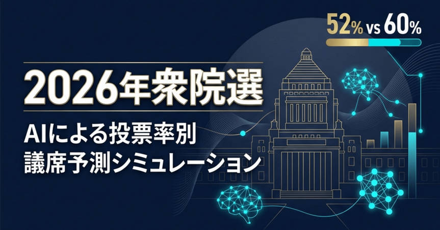 【衆院選2026議席予測/AERA】「泉予測」高市自民190(-6) 維新37(+3)※与党227で過半数(233)割れ 中道168(0) 国民26(0) 参政18(+15) 「角谷予測」自民215(+19) 維新29(-5)※与党244で過半数確保 中道160 国民28 参政9