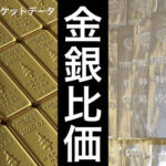 金銀価格の乱高下により数分間で460兆､日本の国家予算5年分が消失 世界中の仮想通貨が吹き飛ぶ額