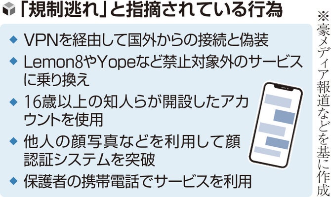 SNS「規制逃れ」横行…オーストラリアで「16歳未満禁止」も、親のスマホ利用や他人の顔で認証