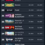 【悲報】パルワールドさんの現在…