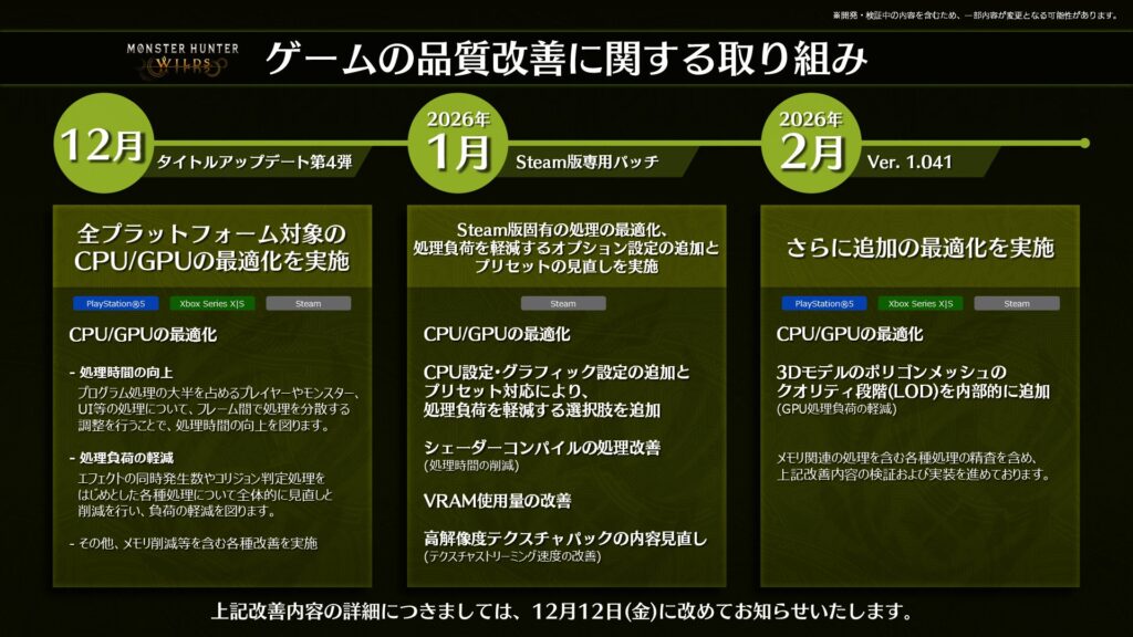 【朗報】モンハンワイルズ、来年の2月までバージョンアップ予定があることが判明！！