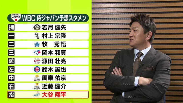 【WBC】侍ジャパンのスタメンを高橋由伸氏が予想　DH・大谷翔平は「世界一のバッター」レフト・鈴木誠也を解説