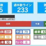 ホリエモンAIの議席予測がこちらｗｗ