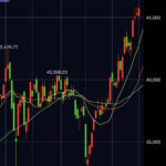 日経平均　全然下がらない