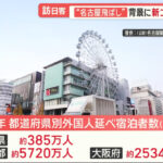 【悲報】インバウンド観光客数、東京1446万人、大阪1288万人、京都998万人、名古屋189万人