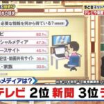 信頼できるメディアは？