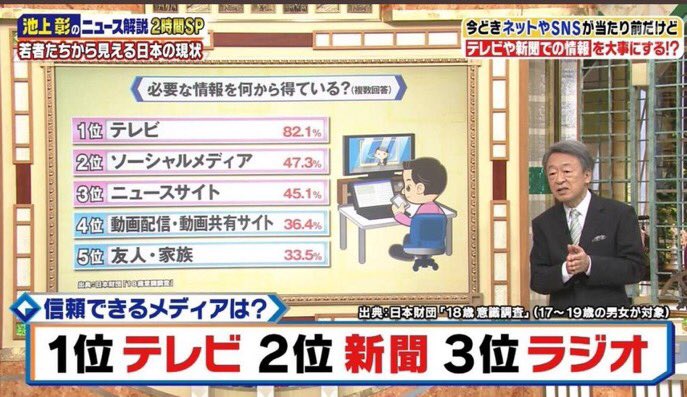 信頼できるメディアは？