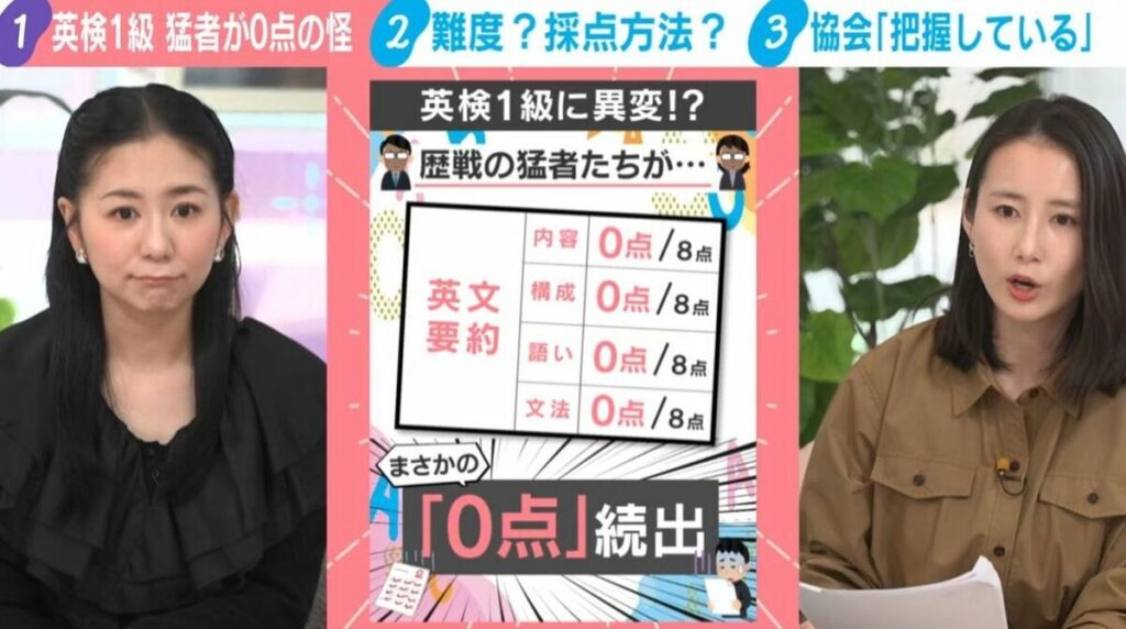 【話題】なぜ？英検1級に“激震”…歴戦の猛者たちが続々「0点」のナゾ 英検協会が回答も「納得できる説明を」受験者らの悲鳴続出