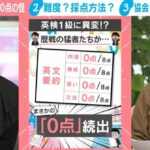 【話題】なぜ？英検1級に“激震”…歴戦の猛者たちが続々「0点」のナゾ 英検協会が回答も「納得できる説明を」受験者らの悲鳴続出