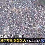 【秋田】ことし1月1日現在の県人口は87万5,323人　去年1年間で1万7,000人あまり減少