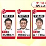 衆院選宮城1-5区すべてで自民党が当選 小選挙区制導入後初 比例では和田政宗氏復活当選