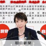 リベラル自認の10～30代、「自民に投票」3割　中道は1割届かず
