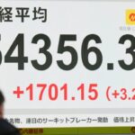 【経済】日経平均株価　一時1700円超値上がり　米国株上昇、円安受け