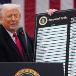 日本企業、米相互関税撤廃なら2.9兆円負担軽減　新税影響なお不透明