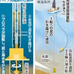 レアアース含む泥の試掘成功。27年に本格的試掘、28年までに採算性報告予定