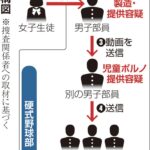 【高校野球】甲子園準優勝の日大三高、女子生徒のわいせつ動画が部内拡散…児童ポルノ禁止法違反容疑で部員２人を書類送検へ